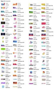 astro number channel
